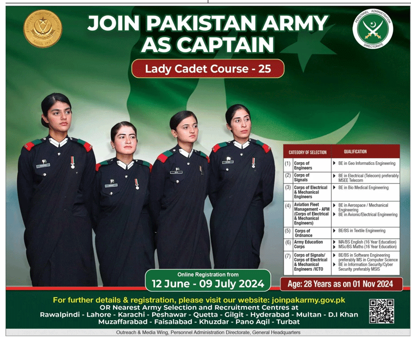 Pak Army Jobs 2024 Online apply for male