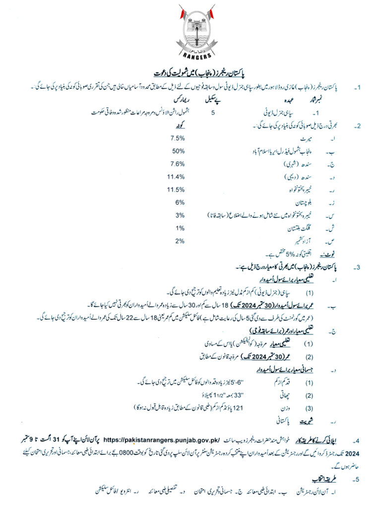 sindh rangers jobs 2024 online registration