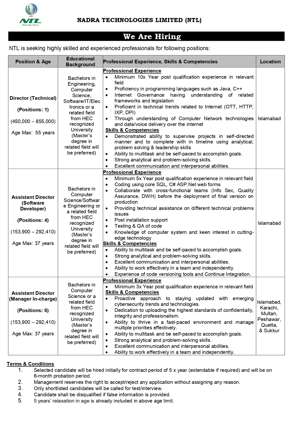 NADRA Jobs 2024 for female